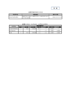 別紙1 避難情報