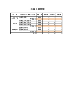 一般編入学試験