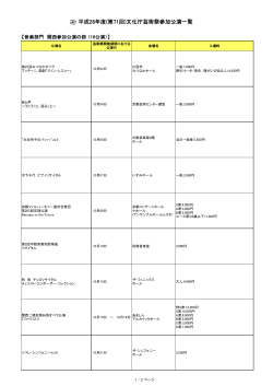 関西参加公演の部