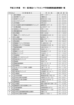 日光市内実施医療機関一覧表（PDF：110KB）