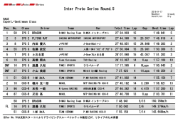 レース結果 - Inter Proto Series