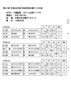 女複Aクラス予選結果