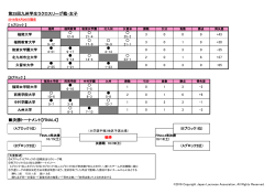 第25回九州学生ラクロスリーグ戦・女子 決勝トーナメント【FINAL4】