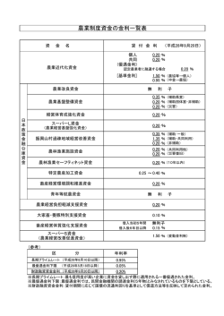 農業制度資金の金利一覧表