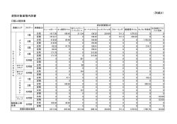 （別紙3） 清掃対象面積内訳書