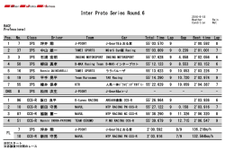 レース結果 - Inter Proto Series