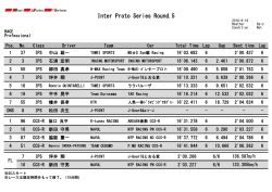 Inter Proto Series Round.5