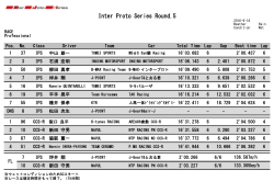レース結果 - Inter Proto Series