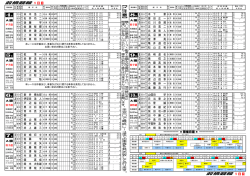 前橋競輪 1日目 前橋競輪 1日目