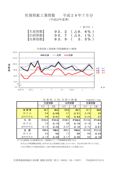 佐賀県鉱工業指数 平成28年7月分