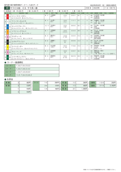 6R サラC5組 C5 サラ系一般 コーナー通過順位 払戻金