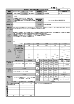 （ ） 事業番号 平成28年度行政事業レビューシート 内閣府