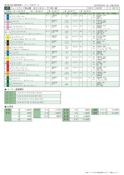 12R ニュートラック松山賞 B2二B3一 サラ系一般 コーナー