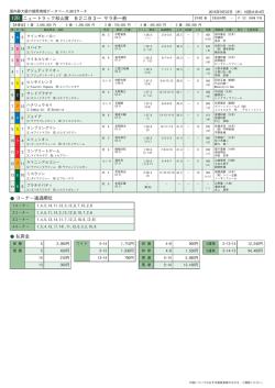 12R ニュートラック松山賞 B2二B3一 サラ系一般 コーナー