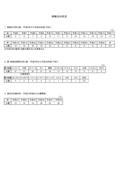 H28 研修生の状況.xlsx