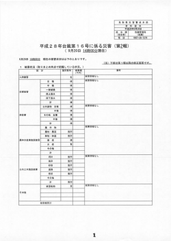 Page 1 鳥取鼎 災害警戒本部 資 料 提 供 平成28年9月20日 0857