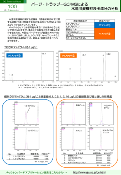 パージ・トラップ－GC/MSによる 水道用資機材浸出