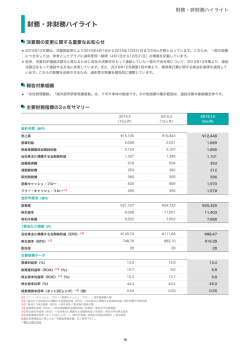 財務・非財務ハイライト