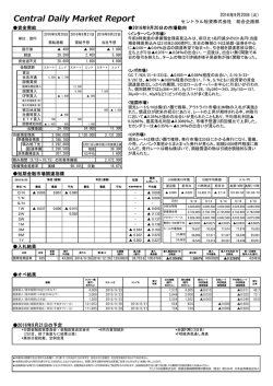 Central Daily Market Report