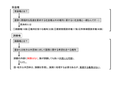 受益権 請願権