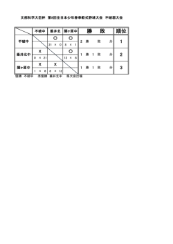 不破郡大会
