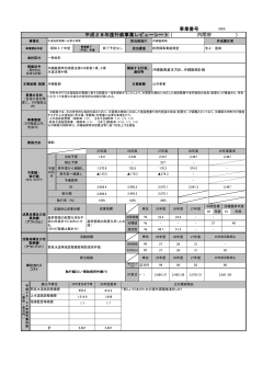 （ ） 事業番号 平成28年度行政事業レビューシート 内閣府