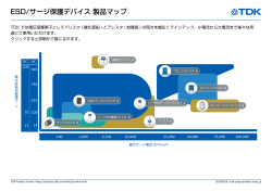 ESD/サージ保護デバイス 製品マップ - TDK Product Center