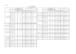 （福生都市計画区域全域）