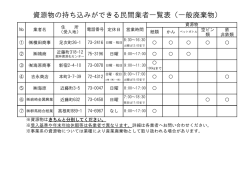 資源化業者一覧表