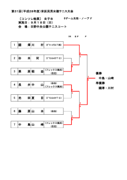 女複Bクラスコンソレ結果