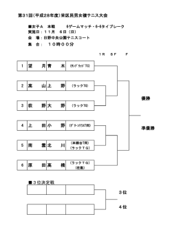 第31回（平成28年度）栄区民男女複テニス大会 集 合： 10時00分 優勝