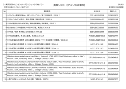 資料リスト【アメリカ合衆国】