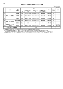 （平成28年9月23日）（PDF：84KB）