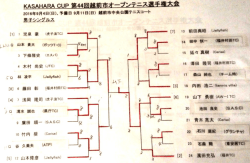 試合結果 - 越前市テニス協会