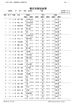 種目別競技結果 - 大阪、高体連、水泳