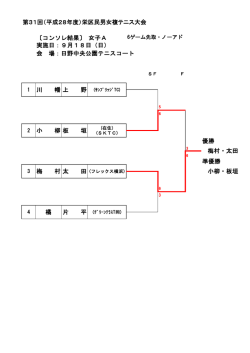 女複Aクラスコンソレ結果
