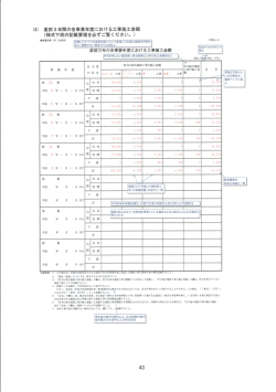 Page 1 (4) 直前3年間の各事業年度における工事施工金額 (様式下段の