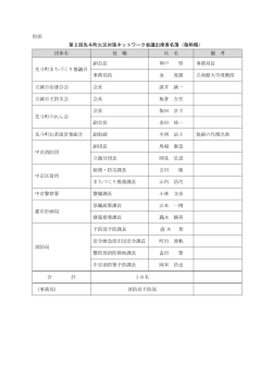 別添 第2回先斗町火災対策ネットワーク会議出席者名簿（敬称略） 団体