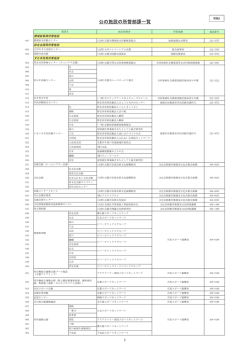 公の施設の所管部課一覧