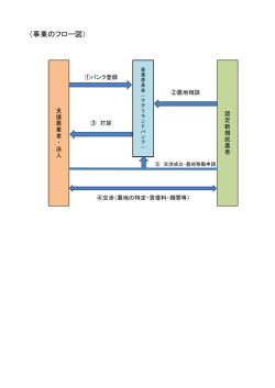 （事業のフロー図）