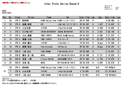 レース結果 - Inter Proto Series