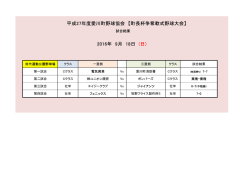 H28愛川町町長杯野球大会 - Aikawa Baseball Association