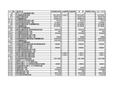 ｺｰﾄﾞ 補ｺｰ 勘定科目 社会福祉事業 公益事業 収益事業 合 計 内部取引