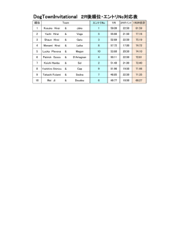 DogTownInvitational 2R後順位・エントリNo対応表