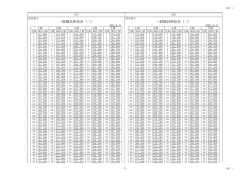 一般職員俸給表（二） 一般職員俸給表（二）