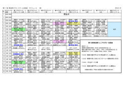 組合せ表 - 草加ラグビースクール