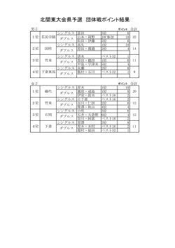 北関東大会県予選 団体戦ポイント結果