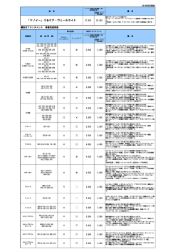 「ナノイー」うるケア・ヴェールライト