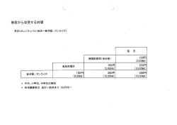 Page 1 旅客から収受する対価 長沢コミュニティバス(長沢〜新井駅