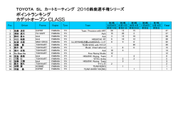 ポイントランキング カデットオープン CLASS